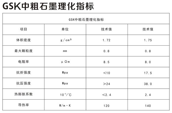 GSK中粗石墨理化指標